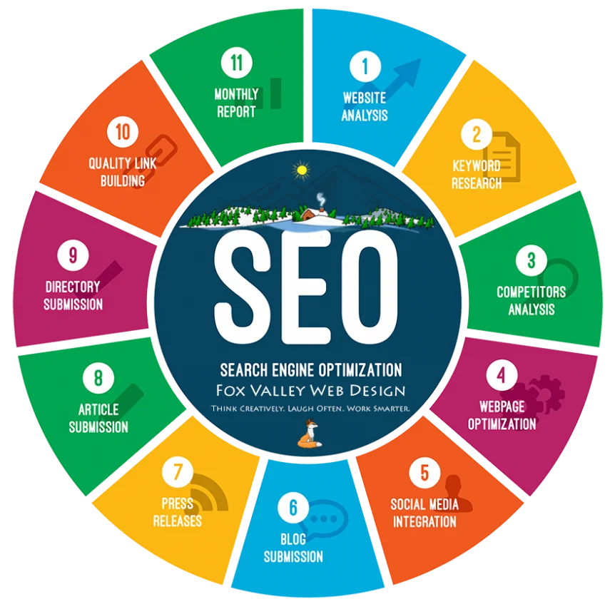 why should businesses Do SEO in 2026 and why is it important?